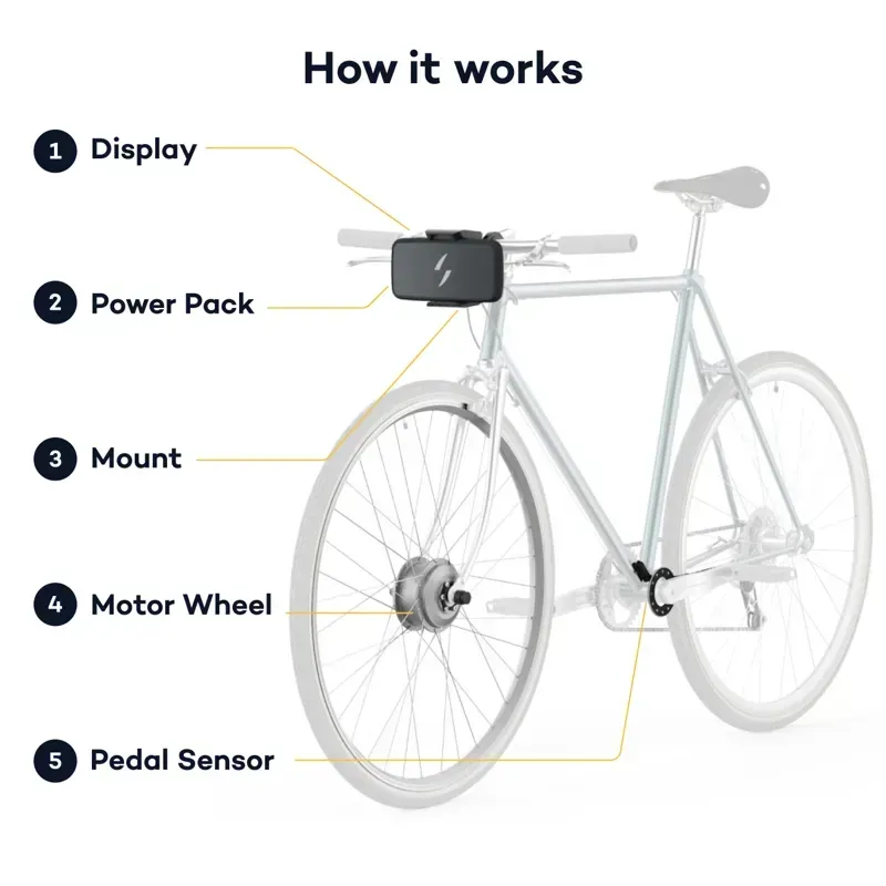 Swytch eBike Conversion Kit Max Battery LCD Display-2